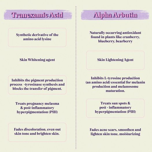 Tranexamic Acid Tranexamic Acid